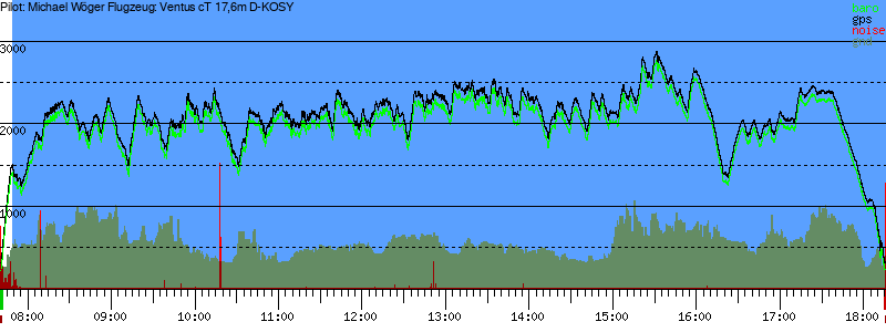Barometer